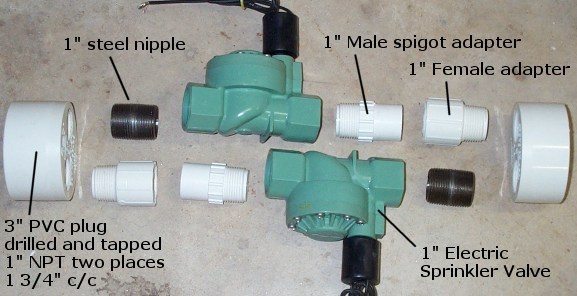 The Spudgun Technology Center - Details for the Sprinkler Valves/Systems