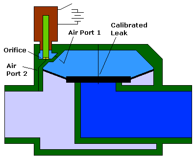 The Spudgun Technology Center - Details for the Sprinkler Valves/Systems